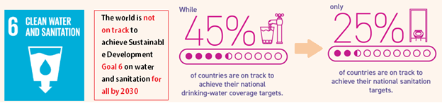 UN- Water GLAAS Report 2022