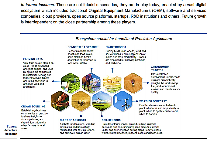 research paper on agriculture technology