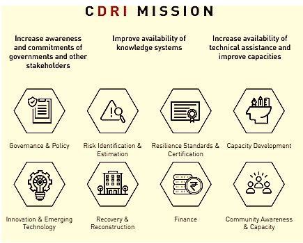 Categorization of CDRI