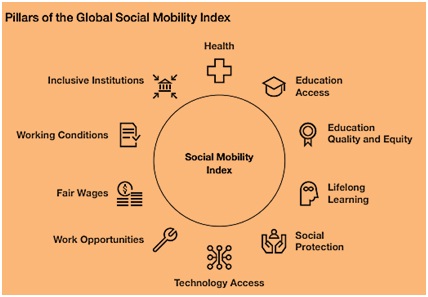 research report on education and social mobility in india